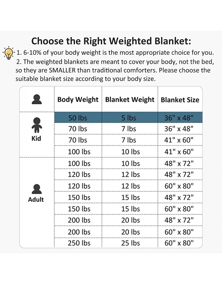 Kids Weighted Blanket with Removable Cover 5 lbs 36 x 48 Heavy Blanket for a Child Between 40-70 lbs Upgraded 300TC Cotton Premium Glass Beads Grey Navy Blue - BV0E73A6P